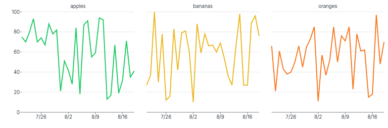 Chart - facet-lines