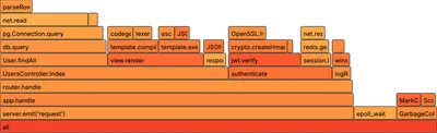 Partition - flame-graph